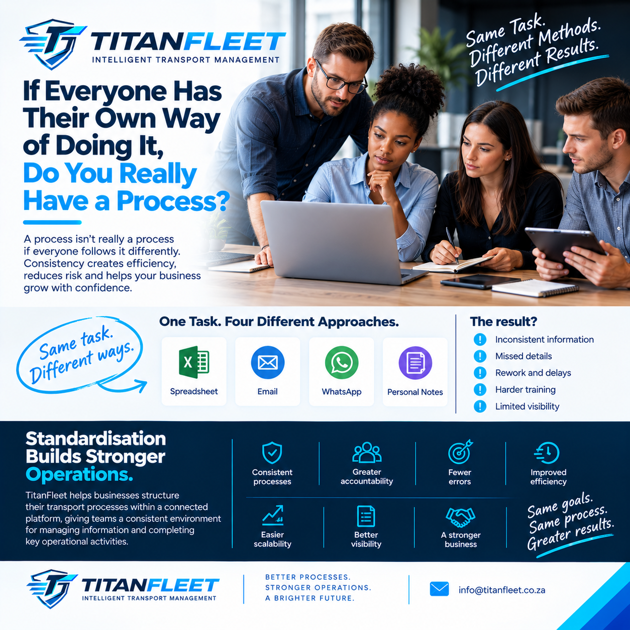 If Everyone Has Their Own Way of Doing It, Do You Really Have a Process?