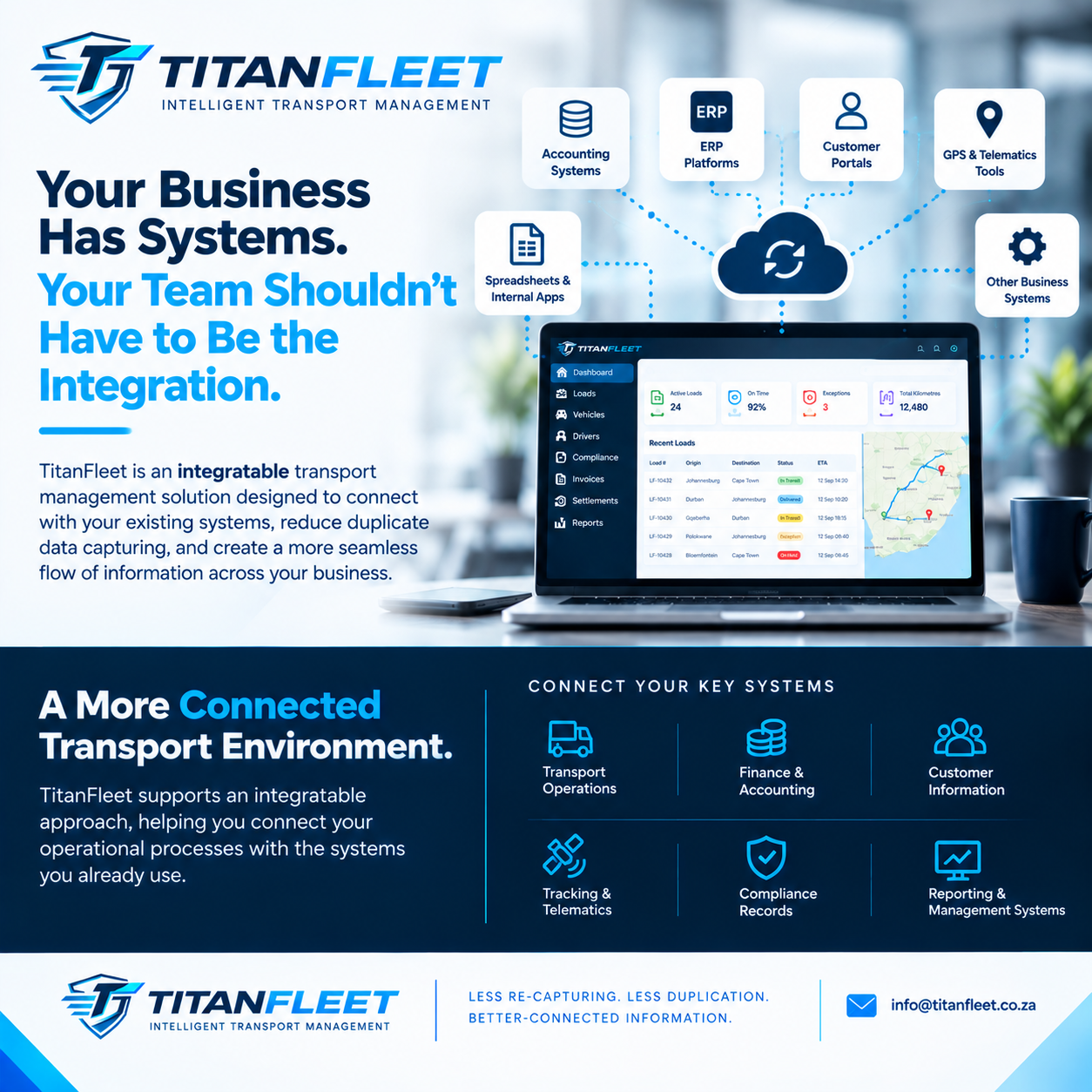 Your Business Has Systems. Your Team Shouldn’t Have to Be the Integration.