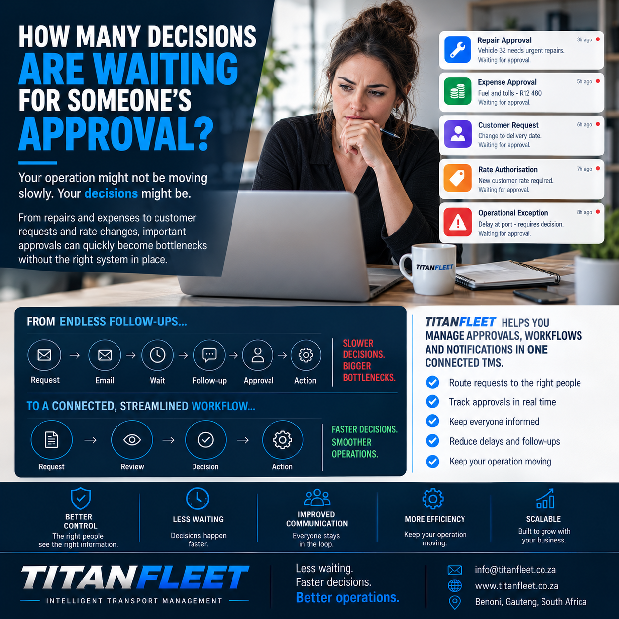 How Many Decisions Are Waiting for Someone's Approval?